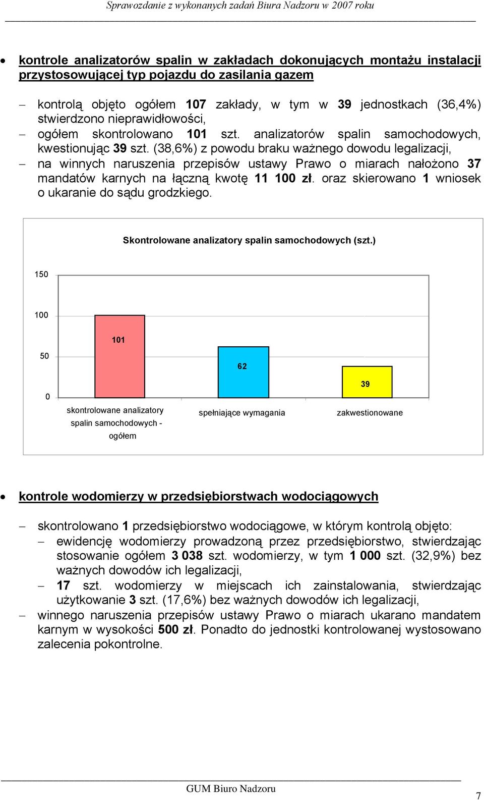 (38,6%) z powodu braku ważnego dowodu legalizacji, na winnych naruszenia przepisów ustawy Prawo o miarach nałożono 37 mandatów karnych na łączną kwotę 11 1 zł.