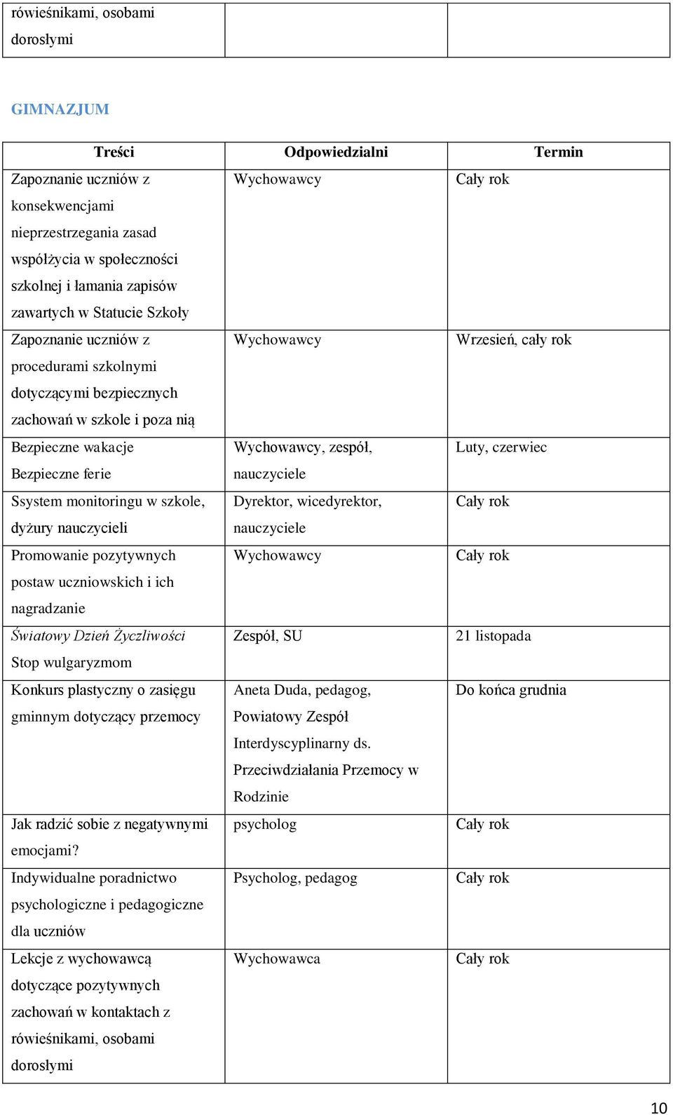 nagradzanie Światowy Dzień Życzliwości Stop wulgaryzmom Konkurs plastyczny o zasięgu gminnym dotyczący przemocy Jak radzić sobie z negatywnymi emocjami?