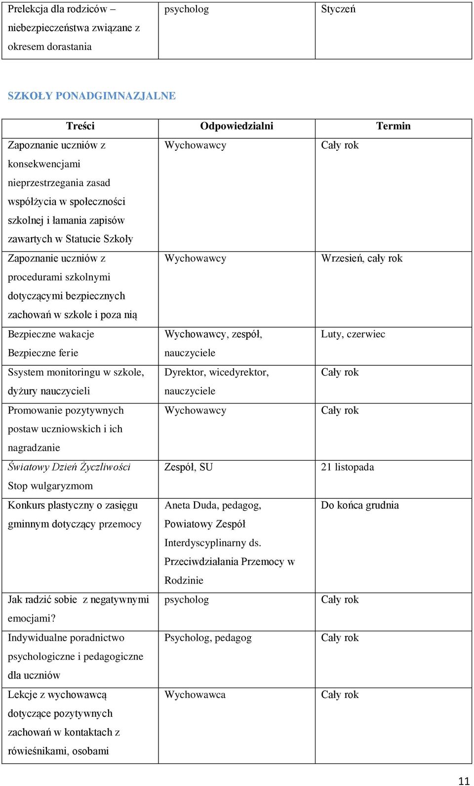 dyżury nauczycieli Promowanie pozytywnych postaw uczniowskich i ich nagradzanie Światowy Dzień Życzliwości Stop wulgaryzmom Konkurs plastyczny o zasięgu gminnym dotyczący przemocy Jak radzić sobie z