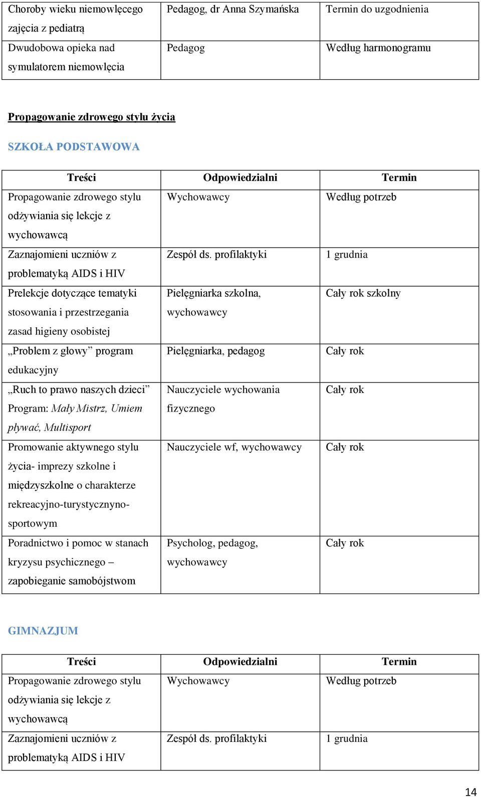 profilaktyki 1 grudnia problematyką AIDS i HIV Prelekcje dotyczące tematyki Pielęgniarka szkolna, szkolny stosowania i przestrzegania zasad higieny osobistej wychowawcy Problem z głowy program