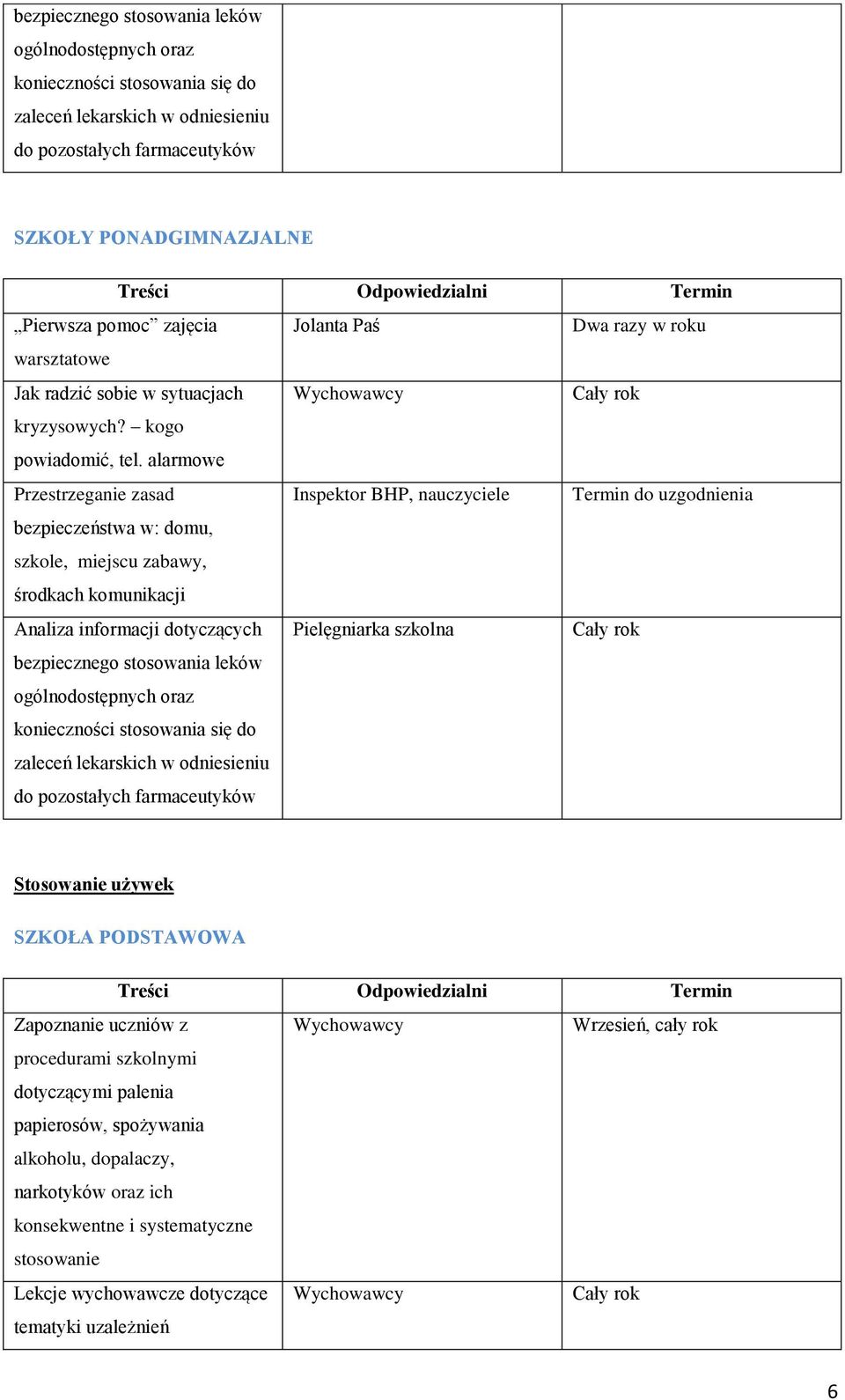 alarmowe Przestrzeganie zasad Inspektor BHP, nauczyciele Termin do uzgodnienia bezpieczeństwa w: domu, szkole, miejscu zabawy, środkach komunikacji Analiza informacji dotyczących bezpiecznego