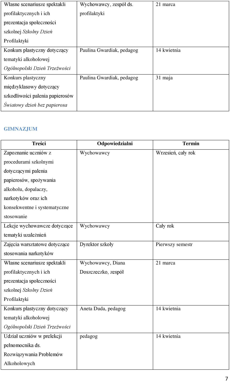 profilaktyki Paulina Gwardiak, pedagog Paulina Gwardiak, pedagog 21 marca 14 kwietnia 31 maja GIMNAZJUM Wrzesień, cały rok procedurami szkolnymi dotyczącymi palenia papierosów, spożywania alkoholu,
