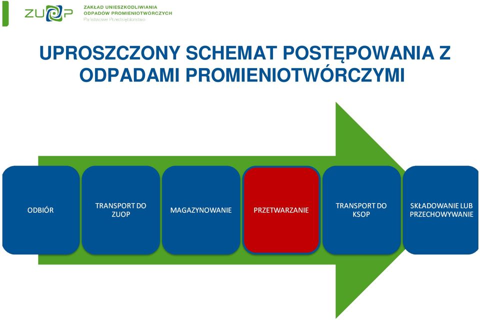 POSTĘPOWANIA Z