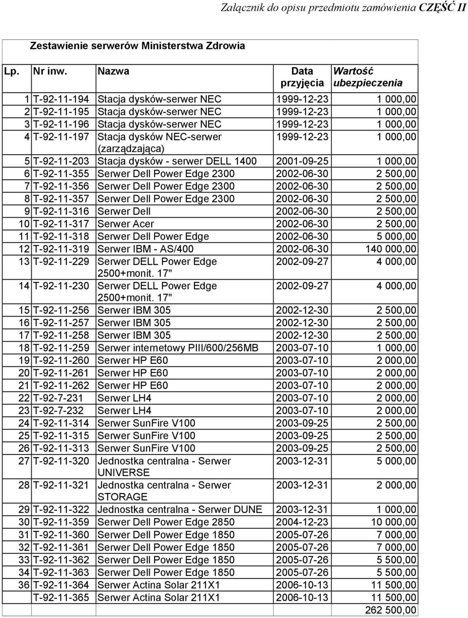 1999-12-23 1 000,00 4 T-92-11-197 Stacja dysków NEC-serwer 1999-12-23 1 000,00 (zarządzająca) 5 T-92-11-203 Stacja dysków - serwer DELL 1400 2001-09-25 1 000,00 6 T-92-11-355 Serwer Dell Power Edge