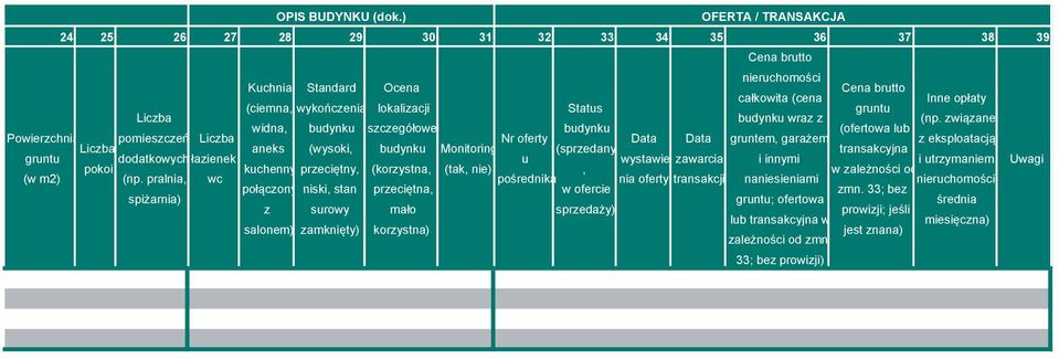 Liczba budynku wraz z (np.