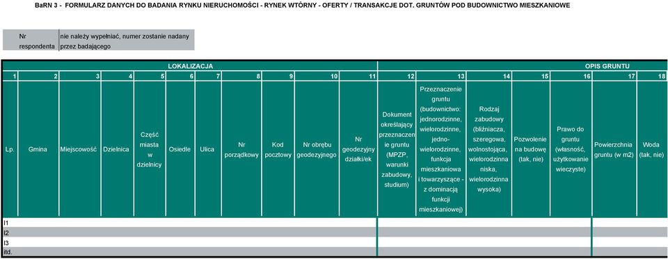 Gmina Miejscowość Dzielnica l1 l2 l3 itd.