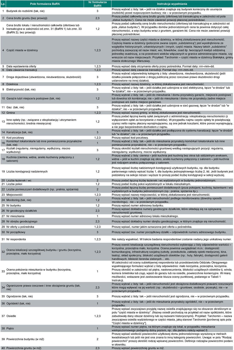 33 (BaRN 2); bez prowizji) 1,2 Instrukcja wypełniania Proszę wybrać z listy: tak jeśli na działce znajduje się budynek konieczny do usunięcia (rozbiórki) przed rozpoczęciem budowy; nie w przeciwnym