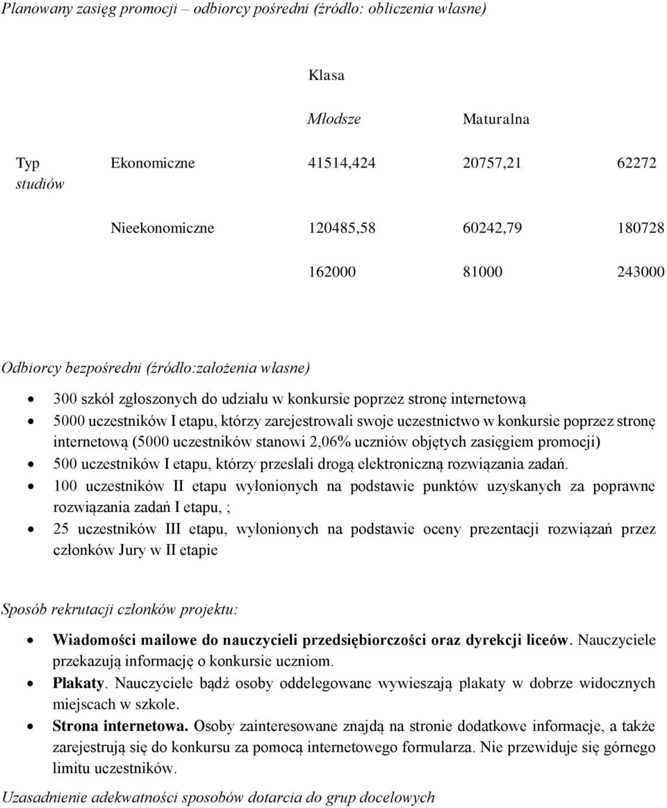 konkursie poprzez stronę internetową (5000 uczestników stanowi 2,06% uczniów objętych zasięgiem promocji) 500 uczestników I etapu, którzy przesłali drogą elektroniczną rozwiązania zadań.