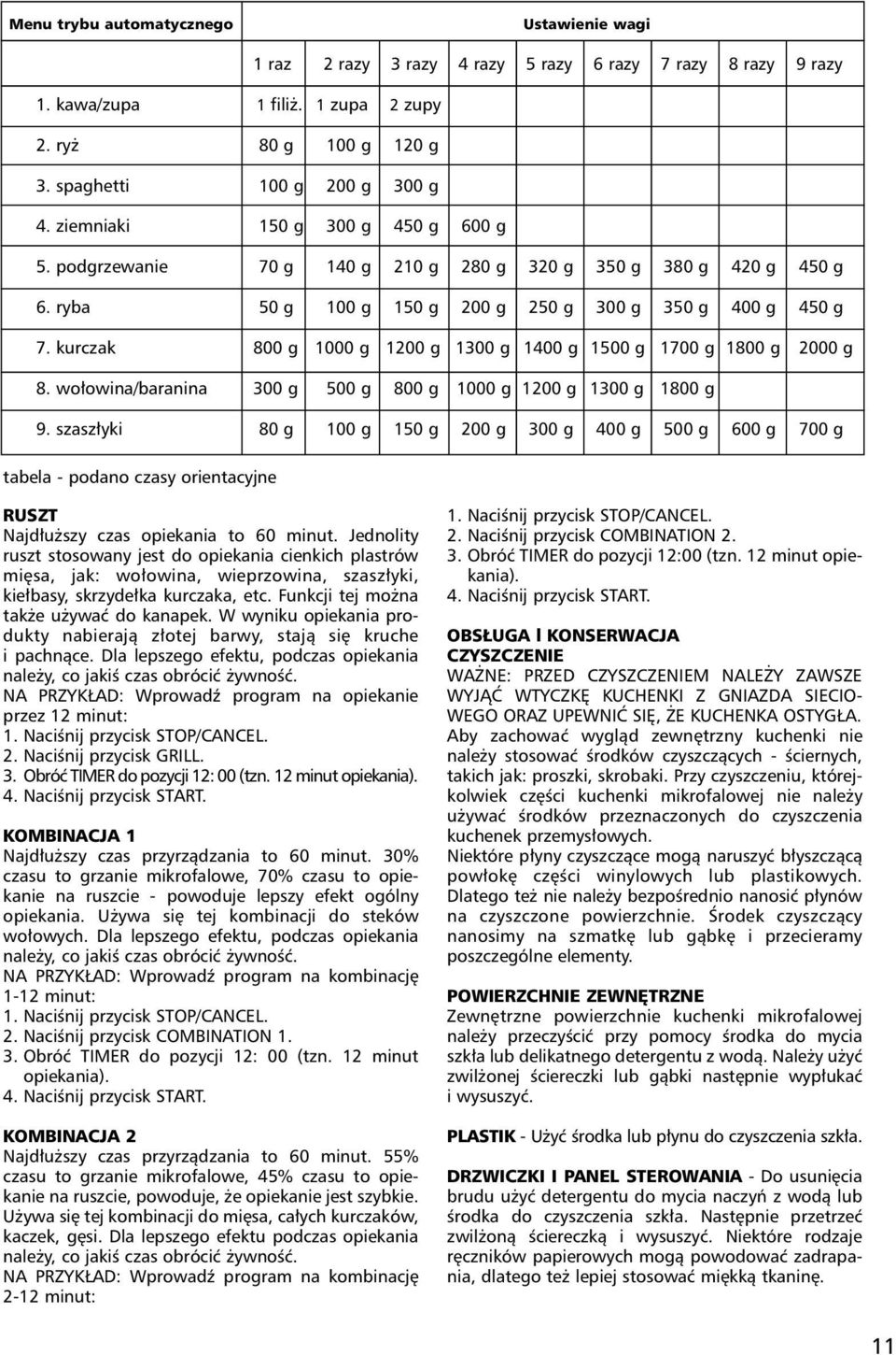 kurczak 800 g 1000 g 1200 g 1300 g 1400 g 1500 g 1700 g 1800 g 2000 g 8. wołowina/baranina 300 g 500 g 800 g 1000 g 1200 g 1300 g 1800 g 9.