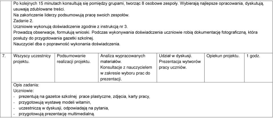 Podczas wykonywania doświadczenia uczniowie robią dokumentację fotograficzną, która posłuży do przygotowania gazetki szkolnej. dba o poprawność wykonania doświadczenia. 7. Wszyscy uczestnicy projektu.