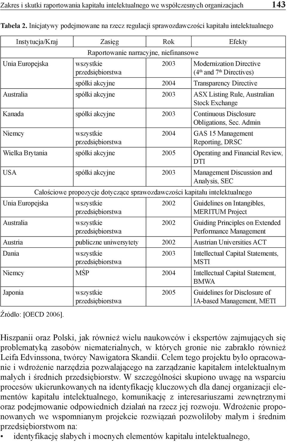 2003 Modernization Directive (4 th and 7 th Directives) spółki akcyjne 2004 Transparency Directive Australia spółki akcyjne 2003 ASX Listing Rule, Australian Stock Exchange Kanada spółki akcyjne 2003