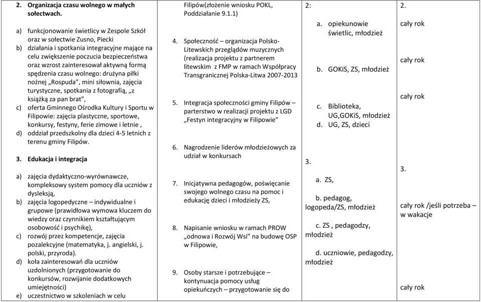 formą spędzenia czasu wolnego: drużyna piłki nożnej Rospuda, mini siłownia, zajęcia turystyczne, spotkania z fotografią, z książką za pan brat, c) oferta Gminnego Ośrodka Kultury i Sportu w