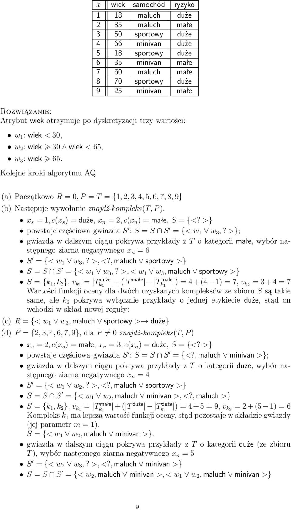 Kolejne kroki algorytmu AQ (a)początkowor=0,p=t={,2,,,5,6,7,8,9} (b) Następuje wywołanie znajdź-kompleks(t, P). x s =,c(x s )=duże,x n =2,c(x n )=małe,s={<?>} powstajeczęściowagwiazdas :S=S S ={<w w,?