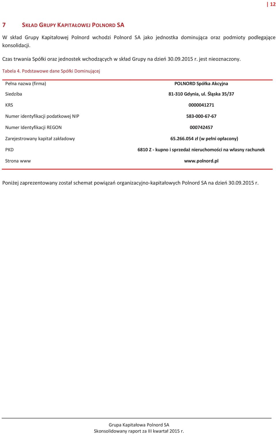 Podstawowe dane Spółki Dominującej Pełna nazwa (firma) POLNORD Spółka Akcyjna Siedziba 81-310 Gdynia, ul.