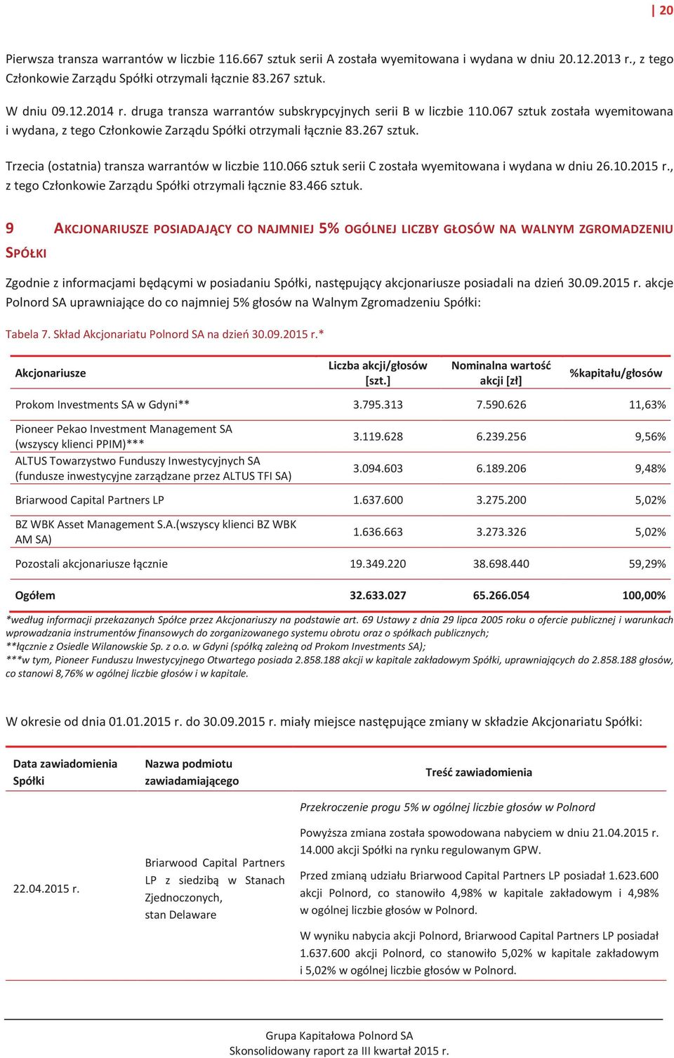 Trzecia (ostatnia) transza warrantów w liczbie 110.066 sztuk serii C została wyemitowana i wydana w dniu 26.10.2015 r., z tego Członkowie Zarządu Spółki otrzymali łącznie 83.466 sztuk.