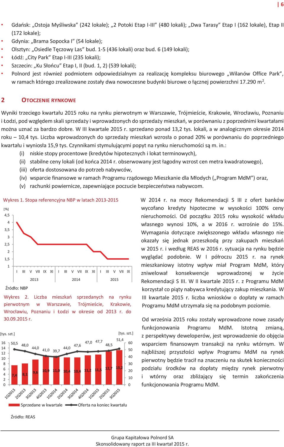 1, 2) (539 lokali); Polnord jest również podmiotem odpowiedzialnym za realizację kompleksu biurowego Wilanów Office Park, w ramach którego zrealizowane zostały dwa nowoczesne budynki biurowe o