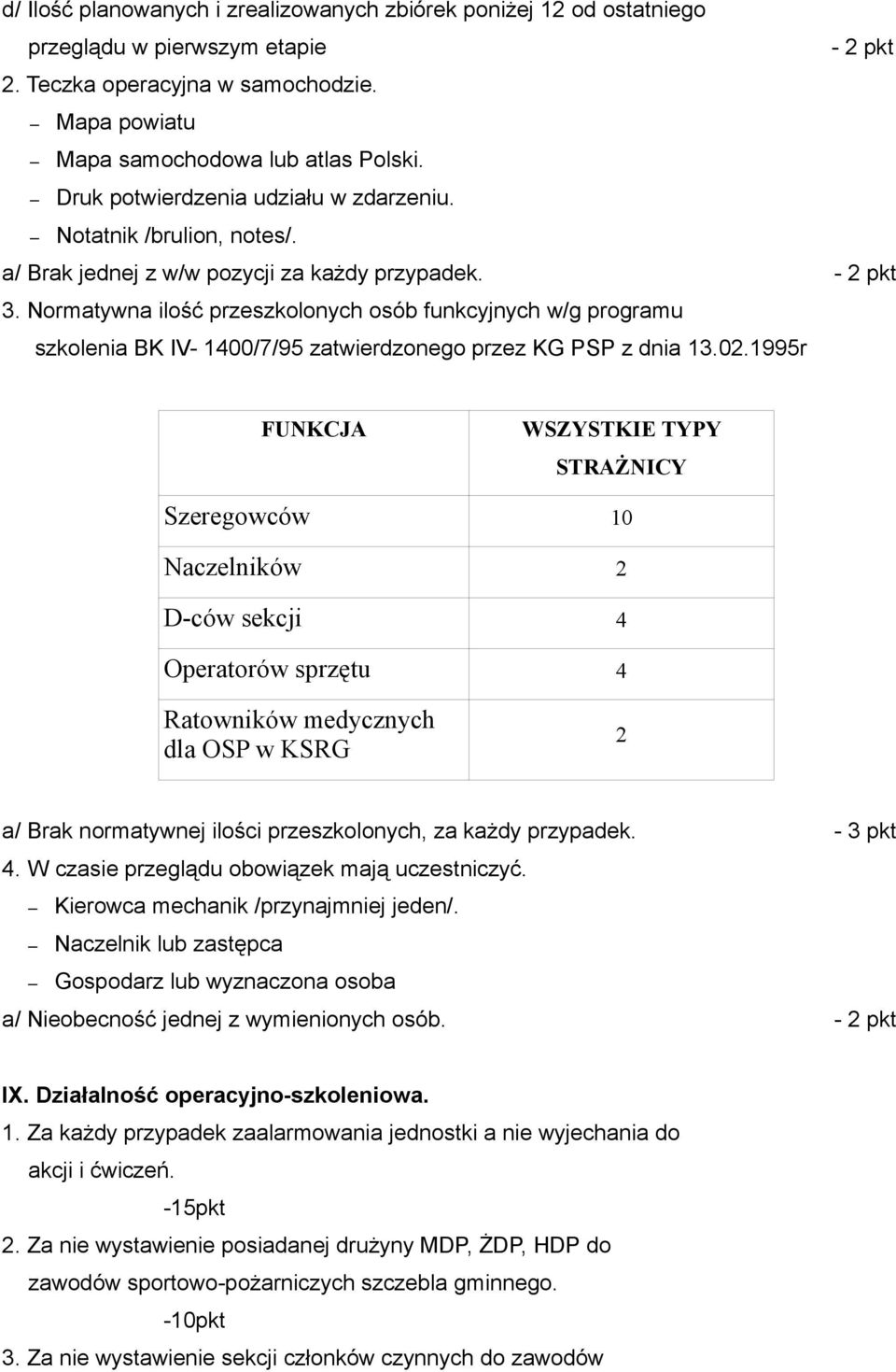Normatywna ilość przeszkolonych osób funkcyjnych w/g programu szkolenia BK IV- 1400/7/95 zatwierdzonego przez KG PSP z dnia 13.02.