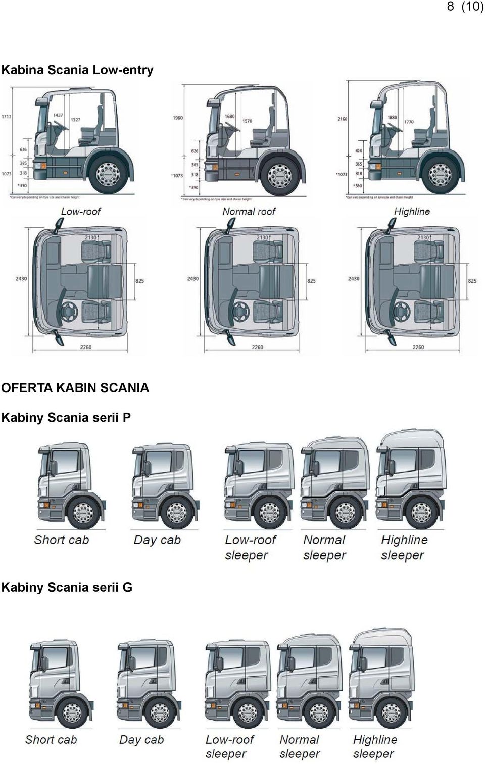 SCANIA Kabiny Scania