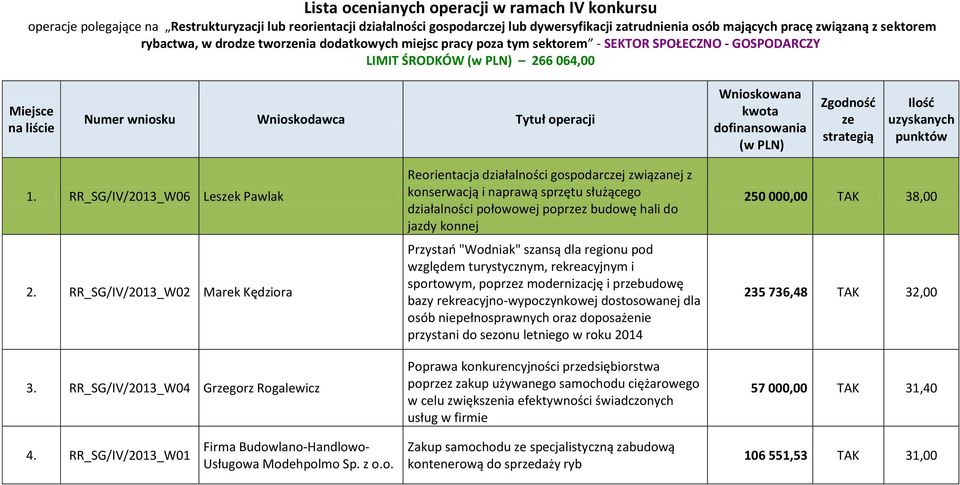 RR_SG/IV/2013_W04 Grgorz Rogalewicz Reorientacja działalności gospodarcj związanej z konserwacją i naprawą sprzętu służącego działalności połowowej poprz budowę hali do jazdy konnej Przystao