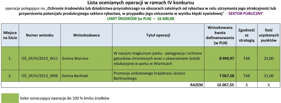 1. OŚ_SP/IV/2013_W11 Gmina Warnice W naszym magicznym parku - pielęgnacja i ochrona gatunków chronionych wraz z utworniem ścieżki edukacyjnej w parku w