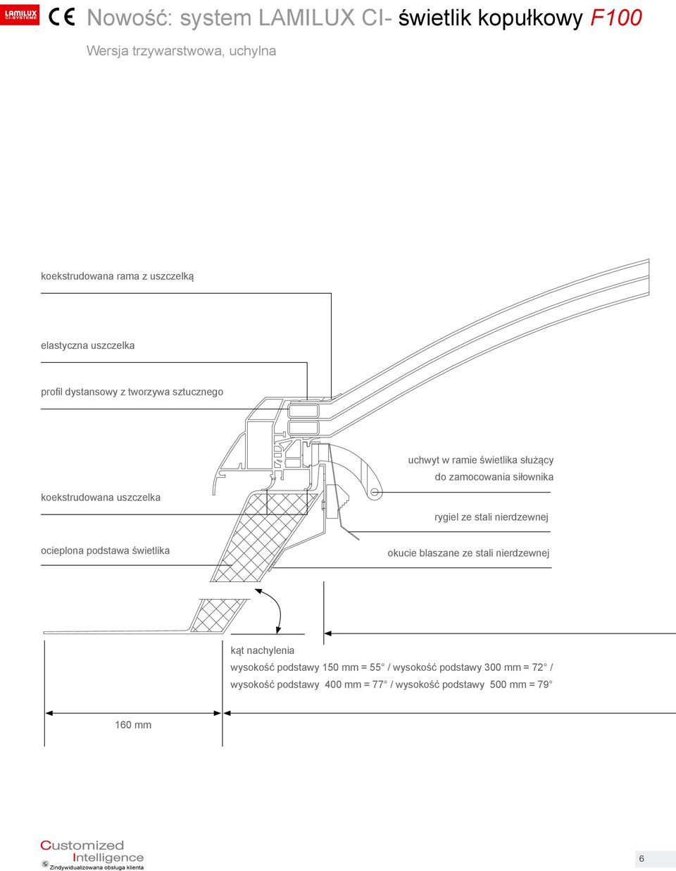 ocieplona podstawa świetlika okucie blaszane ze stali nierdzewnej kąt nachylenia wysokość podstawy 150 mm = 55 / wysokość podstawy 300 mm = 72 /