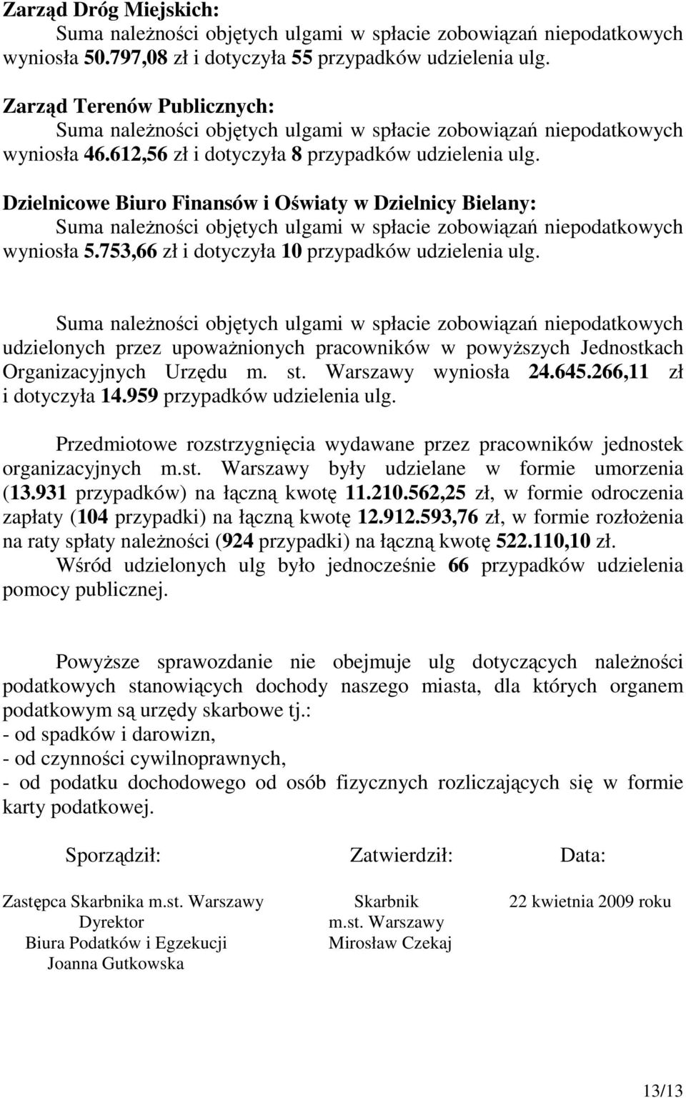 udzielonych przez upowaŝnionych pracowników w powyŝszych Jednostkach Organizacyjnych Urzędu m. st. Warszawy wyniosła 24.645.266,11 zł i dotyczyła 14.959 przypadków udzielenia ulg.