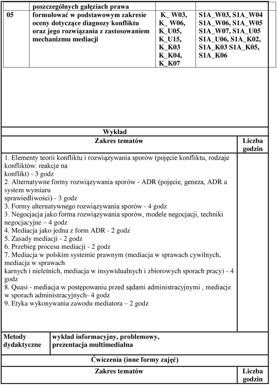 reakcje na konflikt) - 3 godz 2. Alternatywne formy rozwiązywania sporów - ADR (pojęcie, geneza, ADR a system wymiaru sprawiedliwości) - 3 godz 3. Formy alternatywnego rozwiązywania sporów - 4 godz 3.