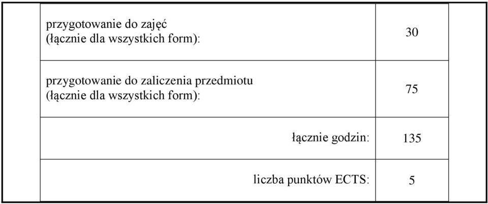 zaliczenia przedmiotu (łącznie dla