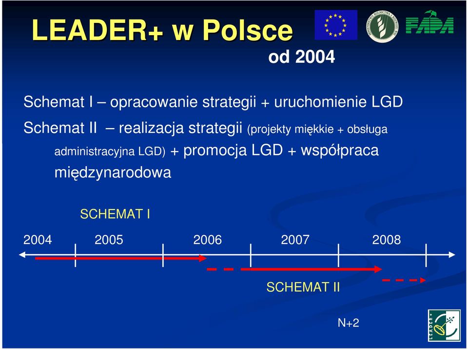 miękkie + obsługa administracyjna LGD) + promocja LGD +