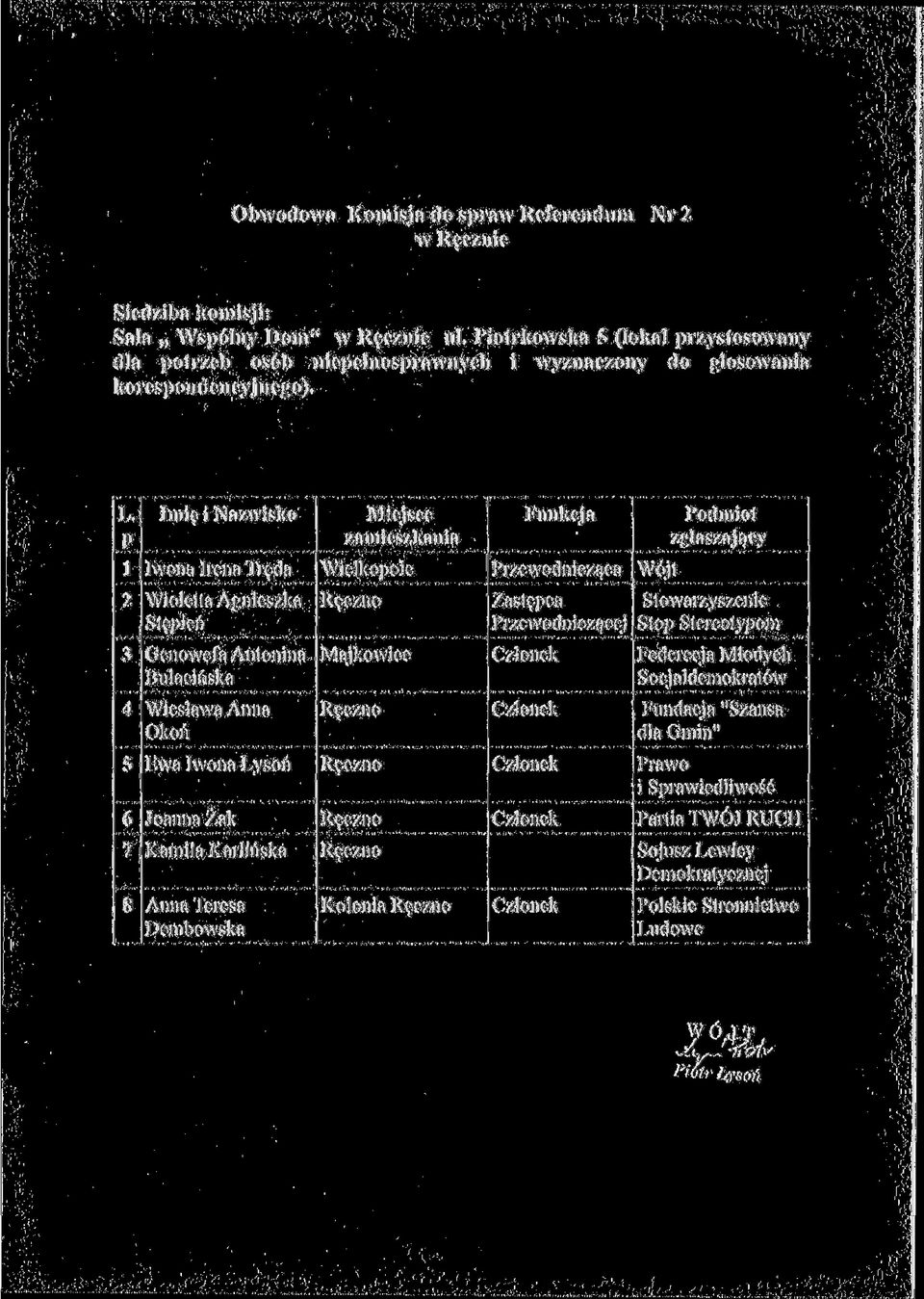 Imi^ i Nazwisko Iwona Irena Tr$da Wioletta Agnieszka St$pien Genowefa Antonina Buiacinska Wies!