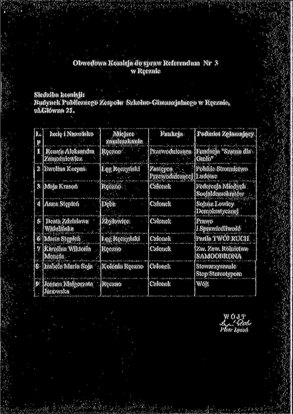Karolina Wiktoria Moneta Izabela Maria Soja Joanna Malgorzata Janowska L^g R$czynski Zbylowice L^g R$czynski Kolonia rzewodnicz^ca