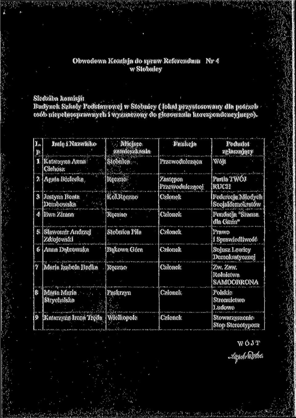 lnii^ i Nazwisko Katarzyna Anna Cichosz Stobnica rzewodniczaca odmiot zglaszajcy Agata Bielecka Zastepca rzewodnicz^cej artia TWOJ RUCH Justyna Beata