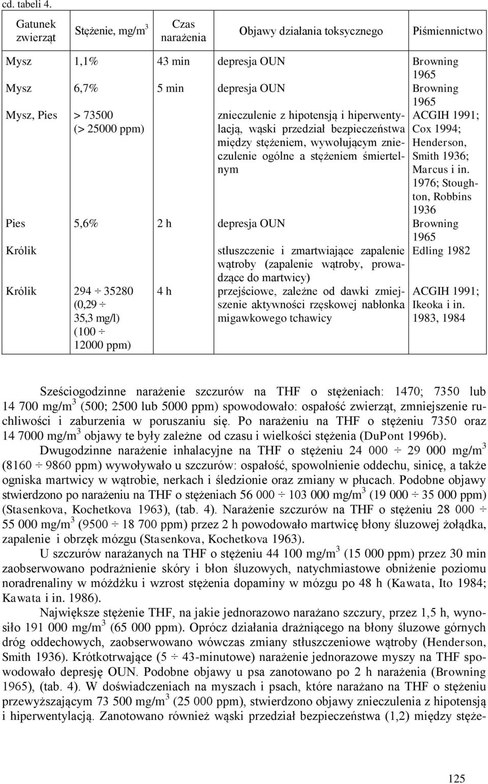 (> 25000 ppm) znieczulenie z hipotensją i hiperwentylacją, wąski przedział bezpieczeństwa między stężeniem, wywołującym znieczulenie ogólne a stężeniem śmiertelnym ACGIH 1991; Cox 1994; Henderson,