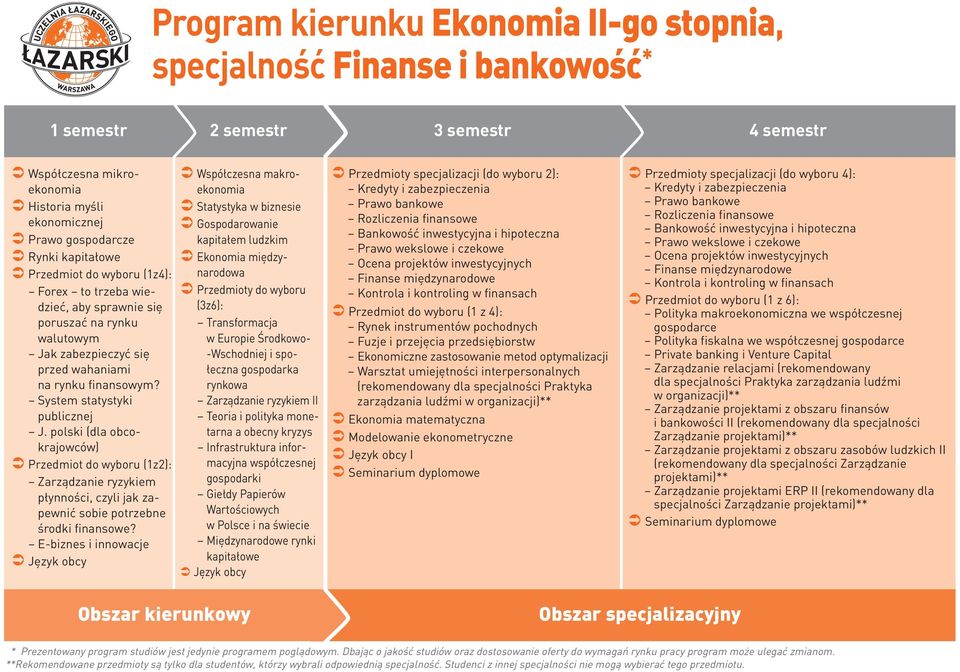 finansowe Bankowość inwestycyjna i hipoteczna Prawo wekslowe i czekowe Ocena projektów inwestycyjnych Finanse międzynarodowe Kontrola i kontroling w