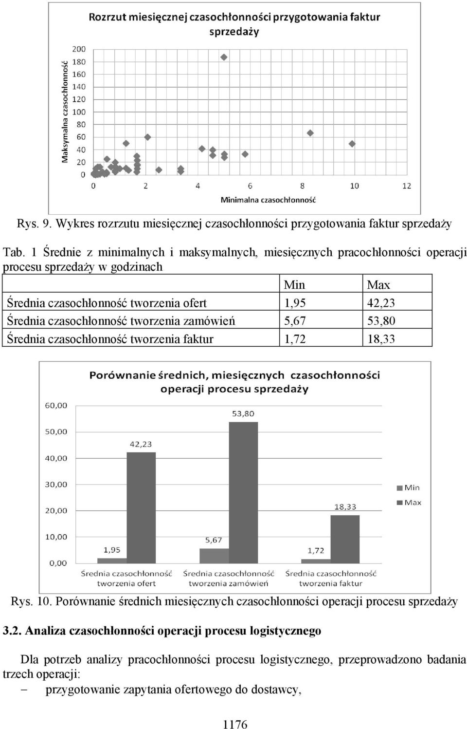 42,23 Średnia czasochłonność tworzenia zamówień 5,67 53,80 Średnia czasochłonność tworzenia faktur 1,72 18,33 Rys. 10.