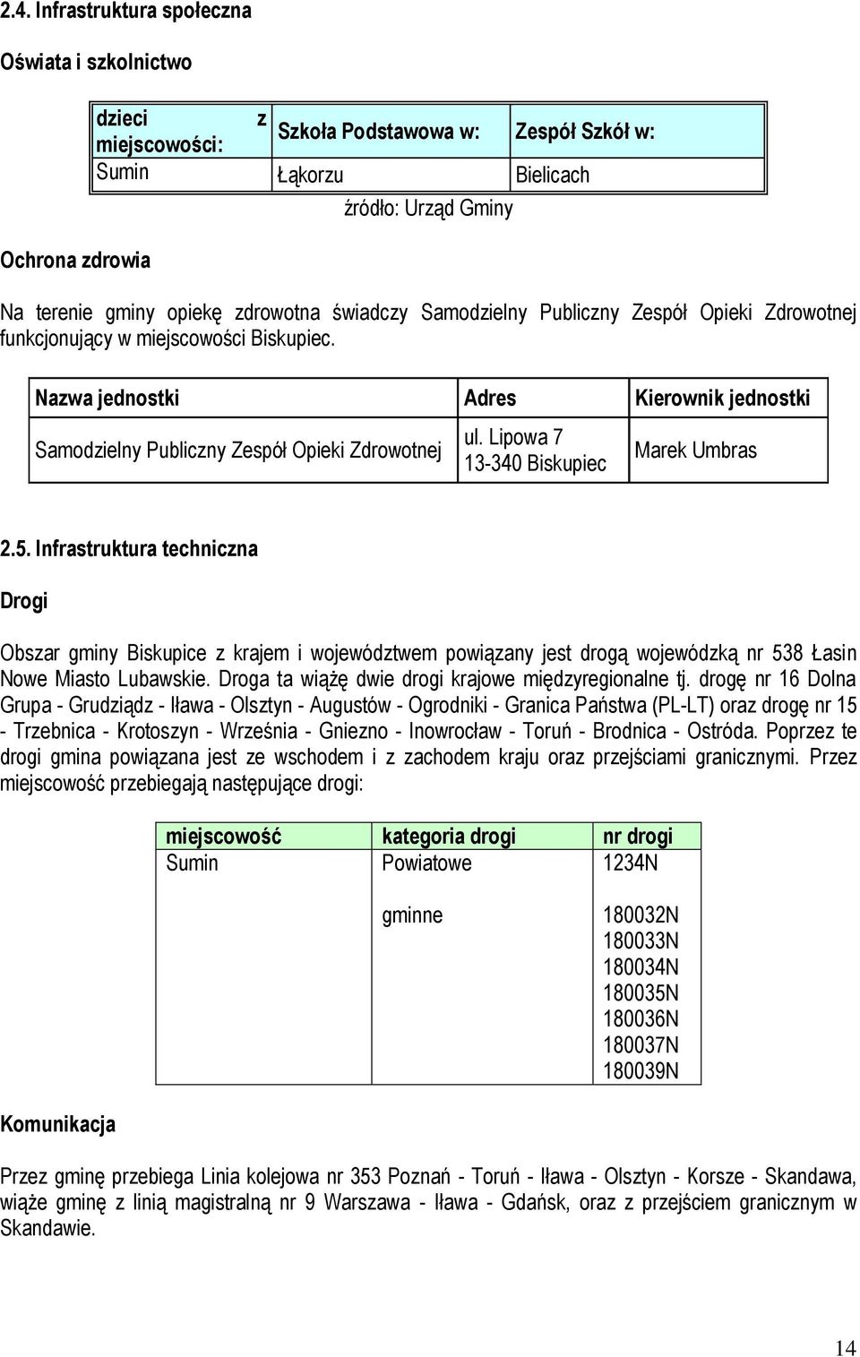 Lipowa 7 13-340 Biskupiec Marek Umbras 2.5. Infrastruktura techniczna Drogi Obszar gminy Biskupice z krajem i województwem powiązany jest drogą wojewódzką nr 538 Łasin Nowe Miasto Lubawskie.