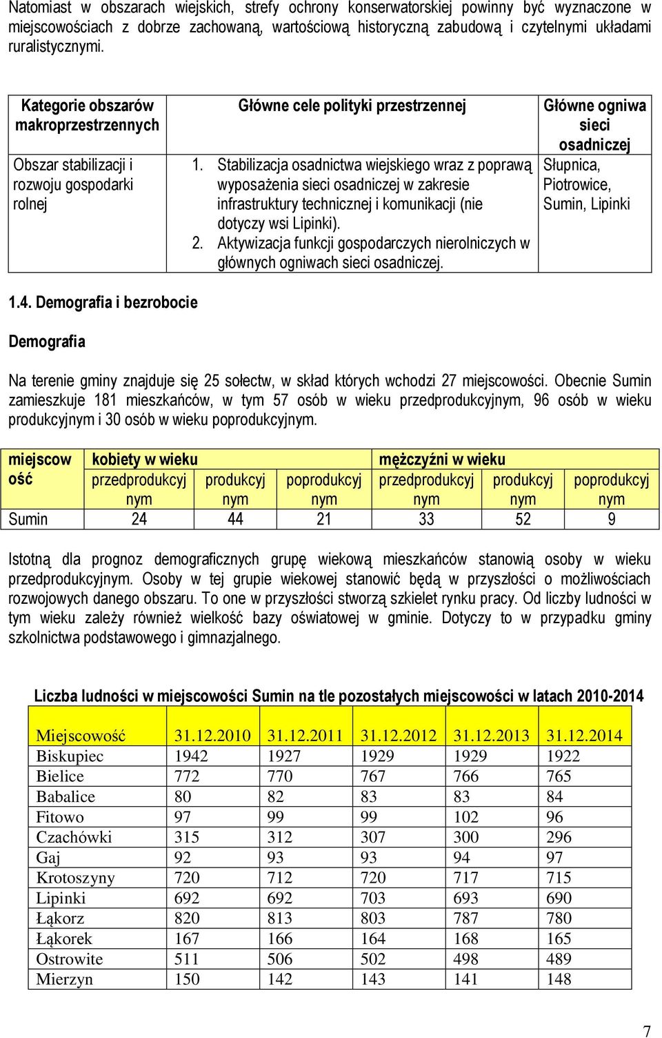 Stabilizacja osadnictwa wiejskiego wraz z poprawą wyposażenia sieci osadniczej w zakresie infrastruktury technicznej i komunikacji (nie dotyczy wsi Lipinki). 2.