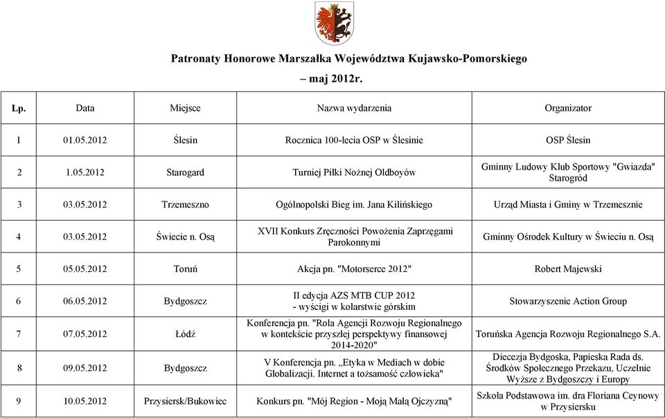 Jana Kilińskiego Urząd Miasta i Gminy w Trzemesznie 4 03.05.2012 Świecie n. Osą XVII Konkurs Zręczności Powożenia Zaprzęgami Parokonnymi Gminny Ośrodek Kultury w Świeciu n. Osą 5 05.05.2012 Toruń Akcja pn.