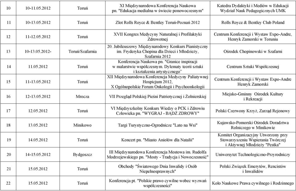 Jubileuszowy Międzynarodowy Konkurs Pianistyczny im. Fryderyka Chopina dla Dzieci i Młodzieży, Szafarnia 2012 Konferencja Naukowa pn. "Granice inspiracji w malarstwie współczesnym.