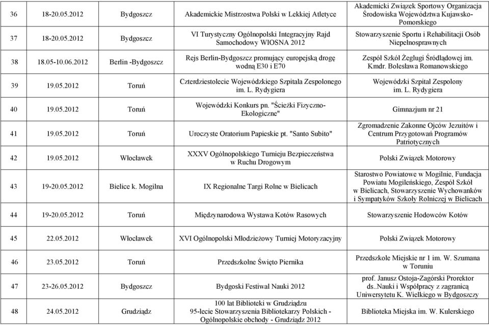 2012 Bydgoszcz VI Turystyczny Ogólnopolski Integracyjny Rajd Samochodowy WIOSNA 2012 Akademicki Związek Sportowy Organizacja Środowiska Województwa Kujawsko- Pomorskiego Stowarzyszenie Sportu i
