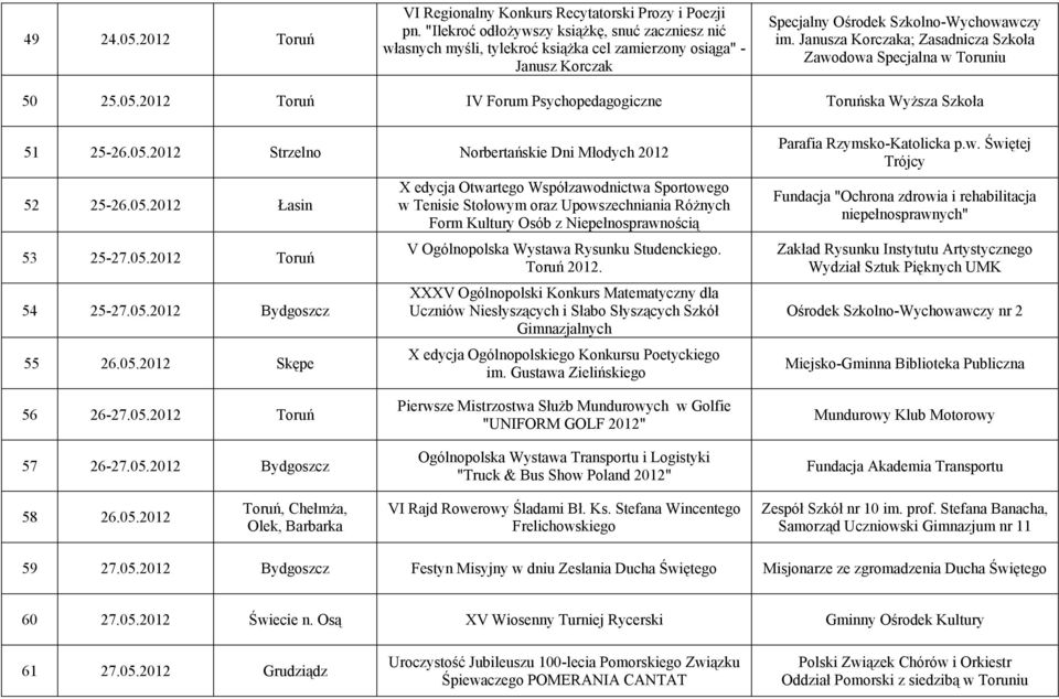 Janusza Korczaka; Zasadnicza Szkoła Zawodowa Specjalna w Toruniu 50 25.05.2012 Toruń IV Forum Psychopedagogiczne Toruńska Wyższa Szkoła 51 25-26.05.2012 Strzelno Norbertańskie Dni Młodych 2012 52 25-26.