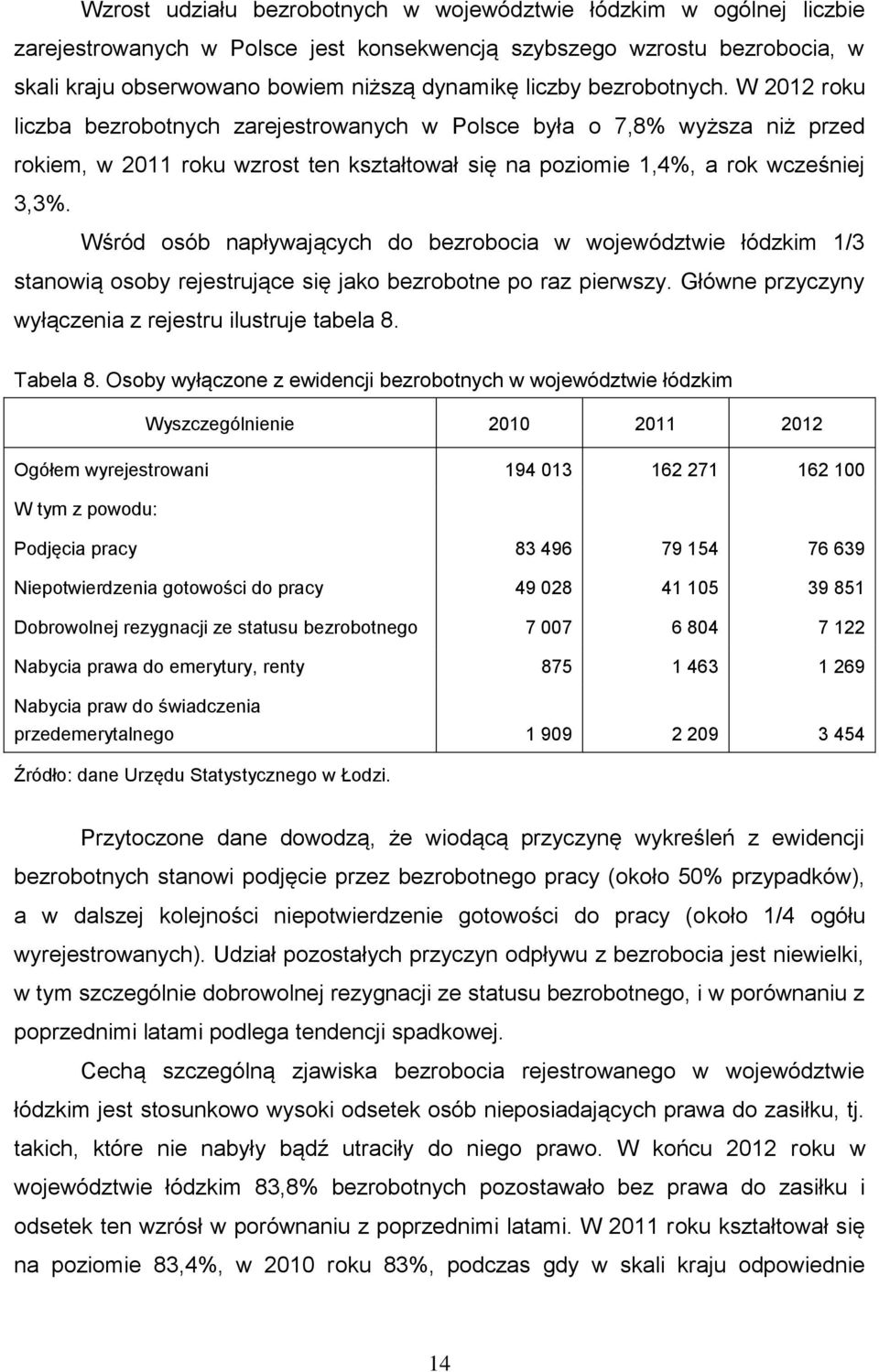 Wśród osób napływających do bezrobocia w województwie łódzkim 1/3 stanowią osoby rejestrujące się jako bezrobotne po raz pierwszy. Główne przyczyny wyłączenia z rejestru ilustruje tabela 8. Tabela 8.