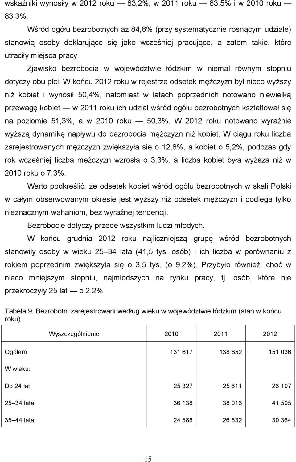 Zjawisko bezrobocia w województwie łódzkim w niemal równym stopniu dotyczy obu płci.