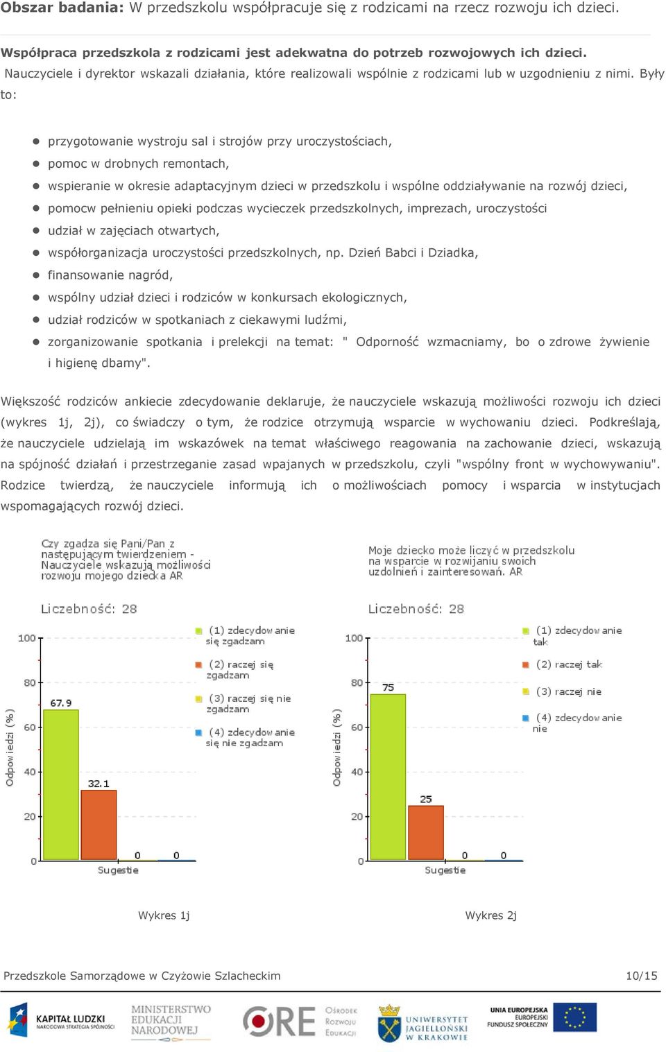 Były to: przygotowanie wystroju sal i strojów przy uroczystościach, pomoc w drobnych remontach, wspieranie w okresie adaptacyjnym dzieci w przedszkolu i wspólne oddziaływanie na rozwój dzieci, pomocw