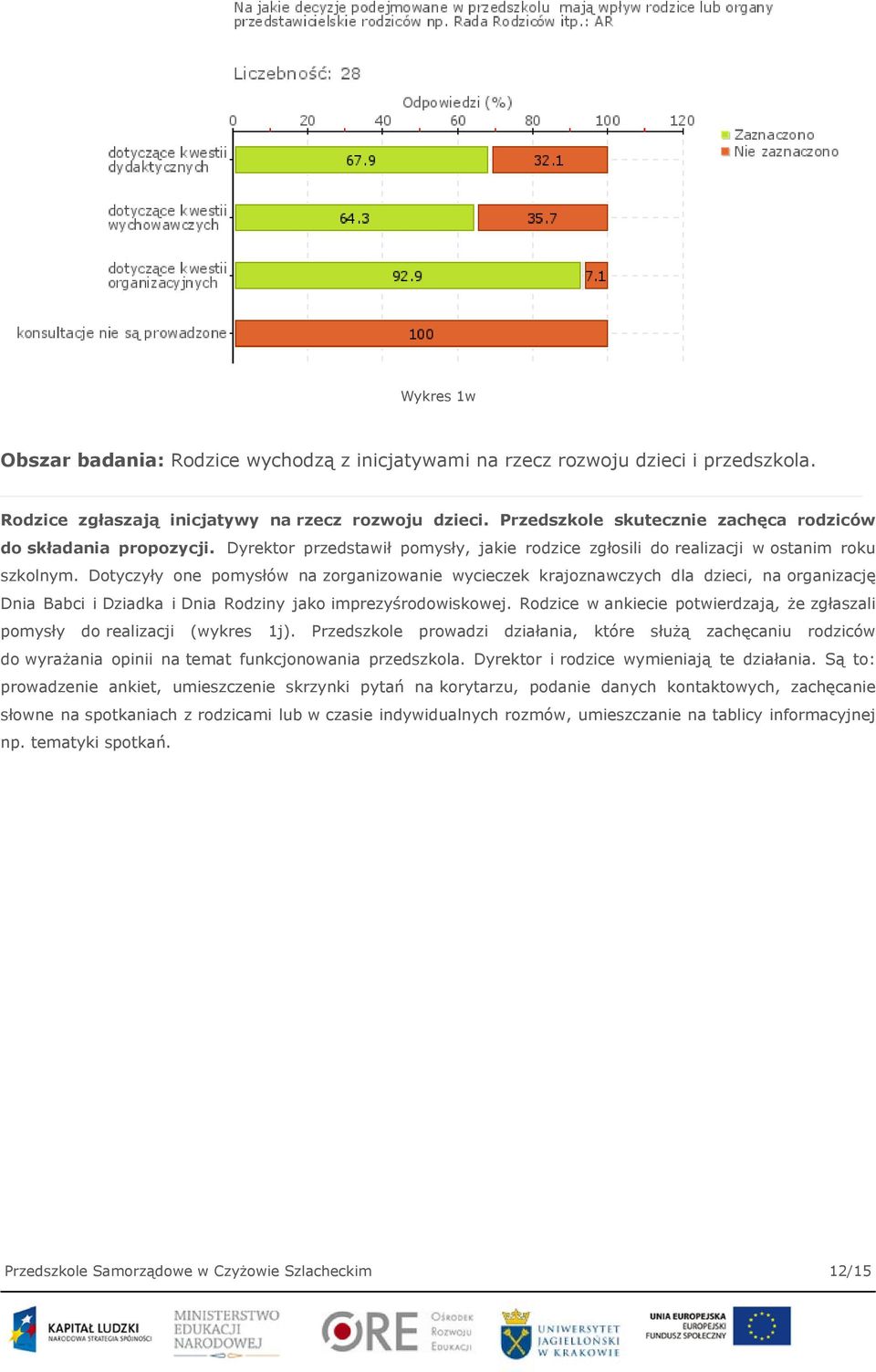 Dotyczyły one pomysłów na zorganizowanie wycieczek krajoznawczych dla dzieci, na organizację Dnia Babci i Dziadka i Dnia Rodziny jako imprezyśrodowiskowej.