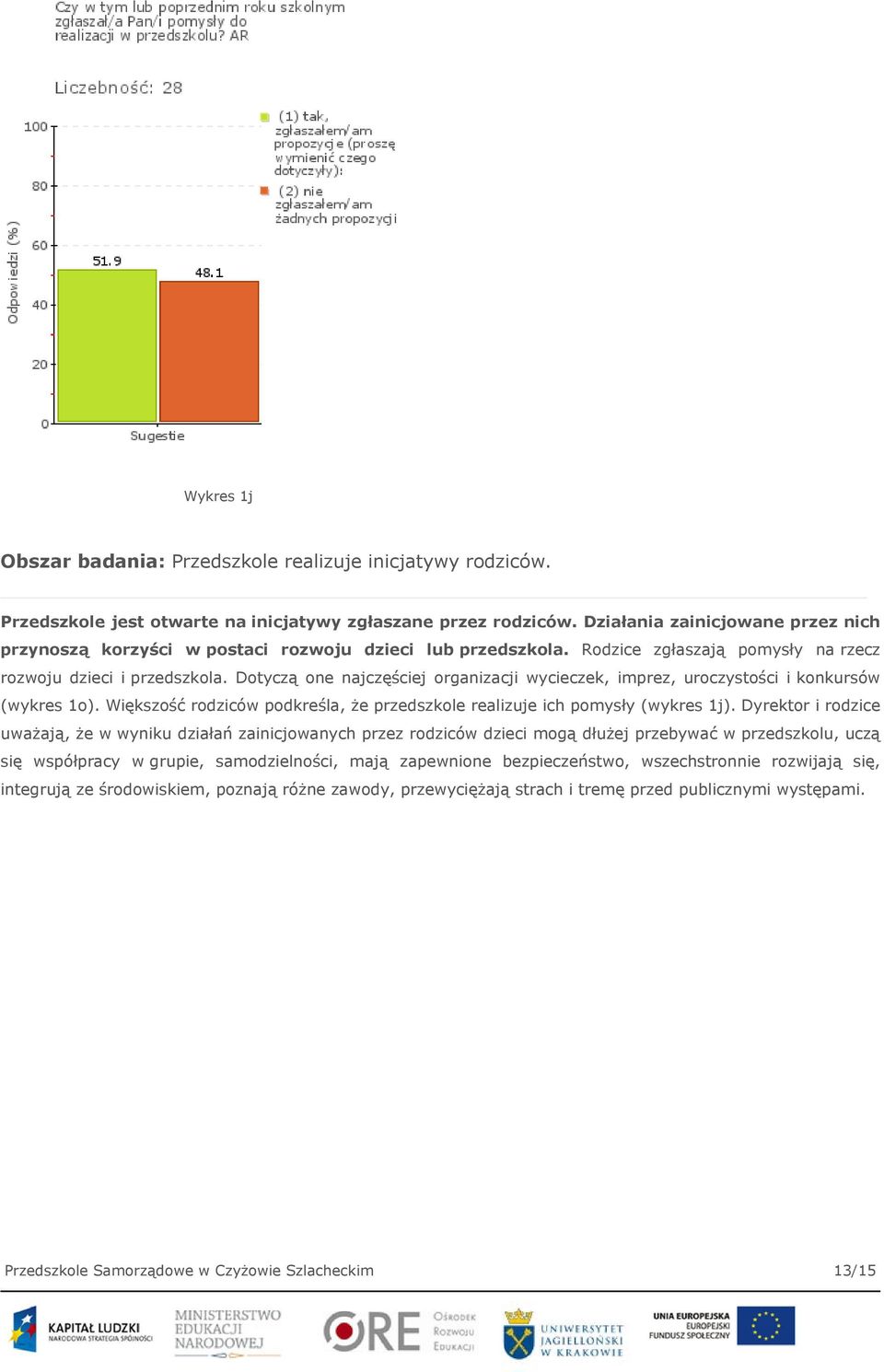 Dotyczą one najczęściej organizacji wycieczek, imprez, uroczystości i konkursów (wykres 1o). Większość rodziców podkreśla, że przedszkole realizuje ich pomysły (wykres 1j).