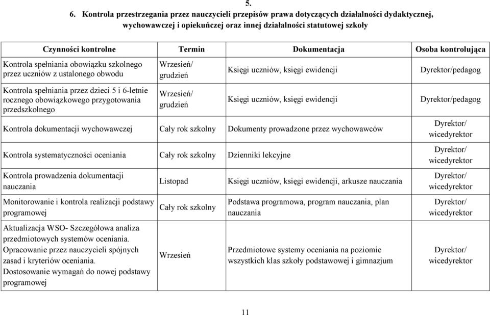 przedszkolnego Wrzesień/ grudzień Wrzesień/ grudzień Księgi uczniów, księgi ewidencji Księgi uczniów, księgi ewidencji Kontrola dokumentacji wychowawczej Cały rok szkolny Dokumenty prowadzone przez