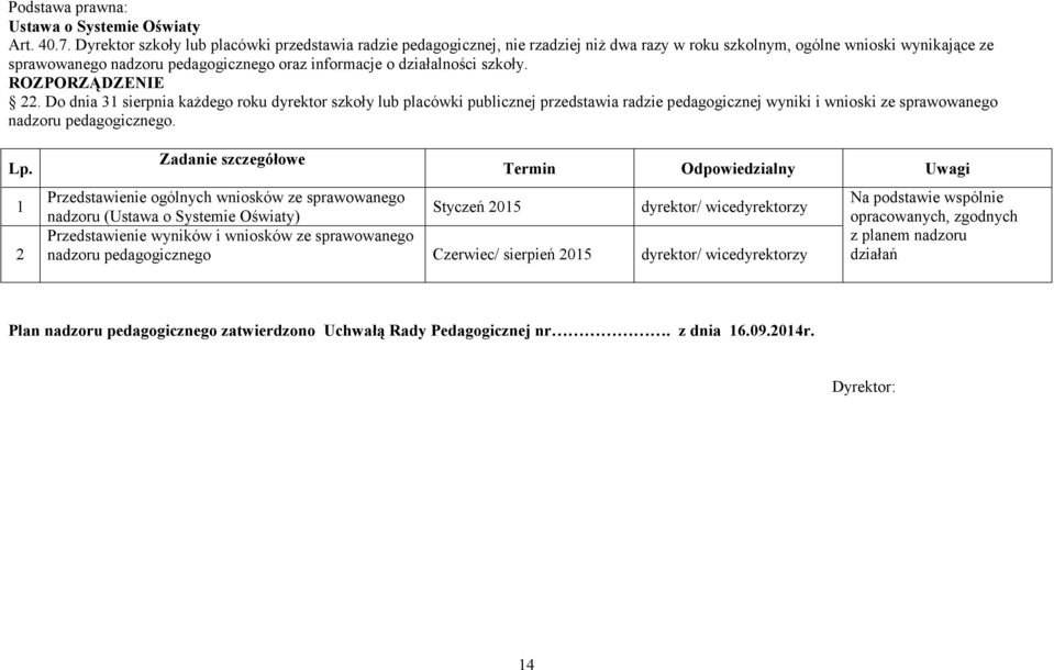 działalności szkoły. ROZPORZĄDZENIE 22.