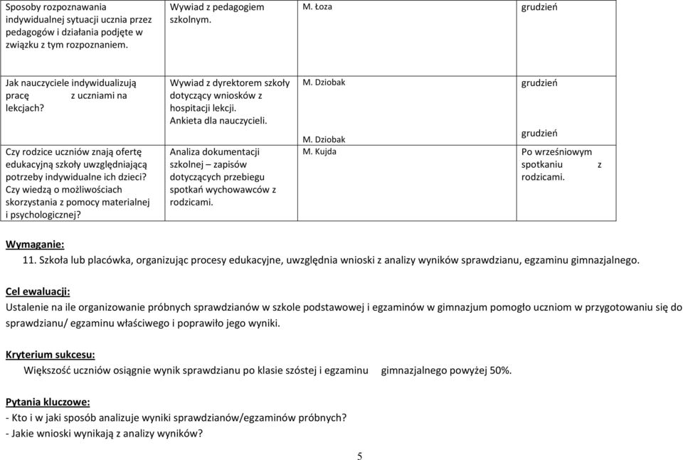 Czy wiedzą o możliwościach skorzystania z pomocy materialnej i psychologicznej? Wywiad z dyrektorem szkoły dotyczący wniosków z hospitacji lekcji. Ankieta dla nauczycieli.