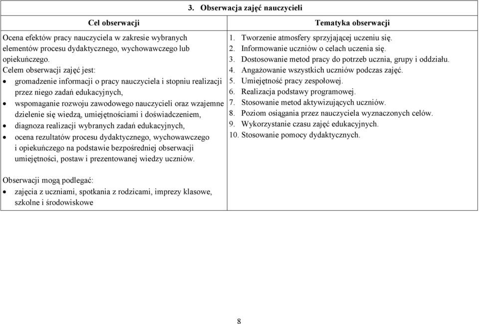 wiedzą, umiejętnościami i doświadczeniem, diagnoza realizacji wybranych zadań edukacyjnych, ocena rezultatów procesu dydaktycznego, wychowawczego i opiekuńczego na podstawie bezpośredniej obserwacji